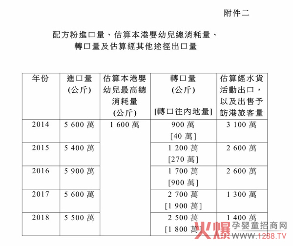 香港维持“限奶令”1.jpg