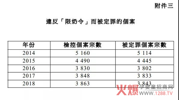 香港维持“限奶令”2.jpg