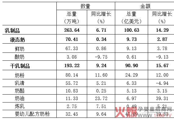2018年乳制品进口情况.jpg