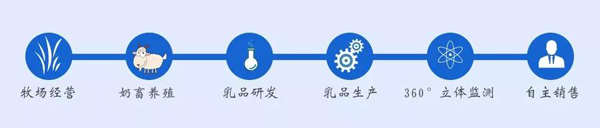 和氏乳业.jpg