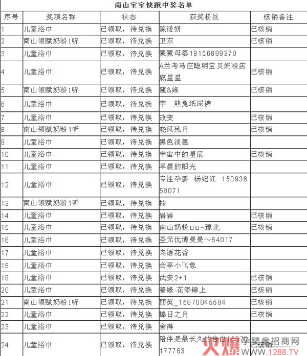 南山快跑中奖名单.jpg
