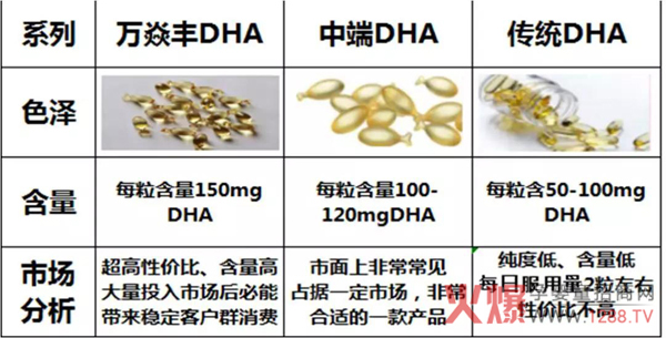 万焱丰DHA藻油凝胶糖果特点.jpg