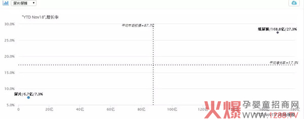 子品类中纸尿裤增长最快1.jpg