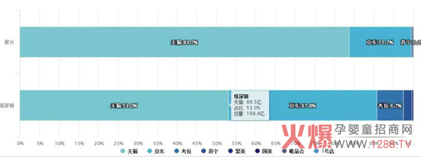 子品类中纸尿裤增长最快2.jpg