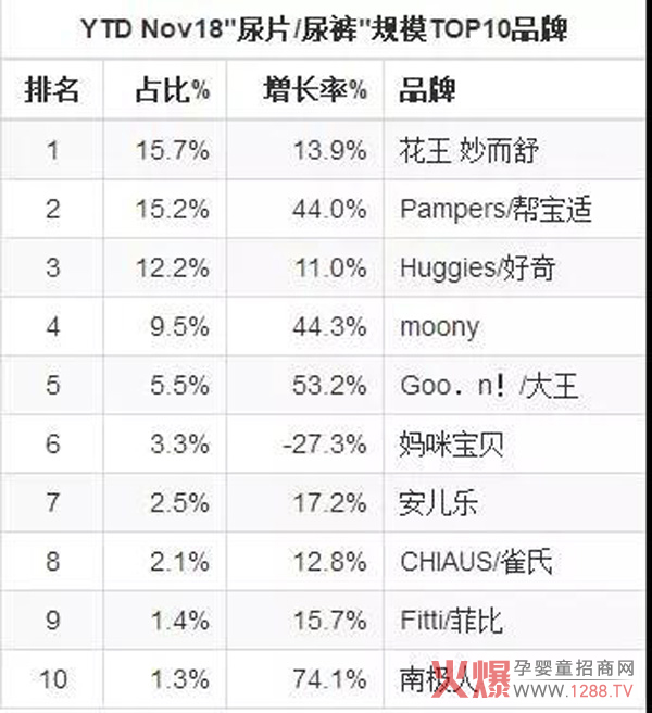 纸尿裤品牌依旧呈现进口化高端化品牌化.jpg