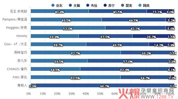 纸尿裤品牌依旧呈现 进口化高端化品牌化.jpg
