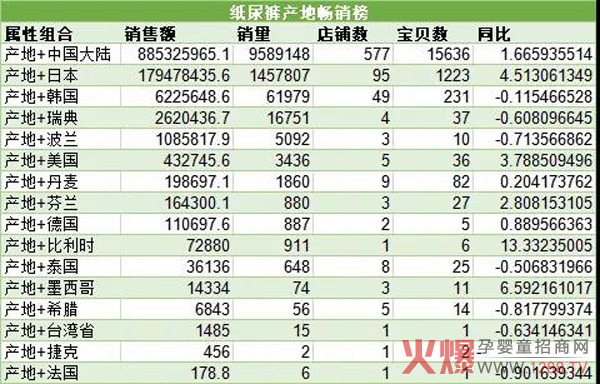 纸尿裤产地畅销榜.jpg