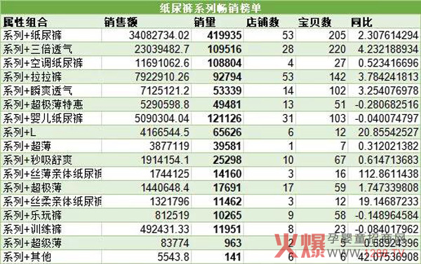 超薄透气仍是纸尿裤卖点.jpg