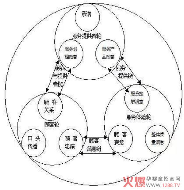 纸尿裤服务对品牌有多重要？.jpg