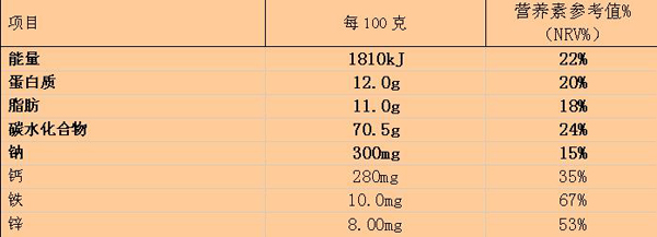 鲁贝比钙铁锌果味蛋白质粉营养成分表.jpg