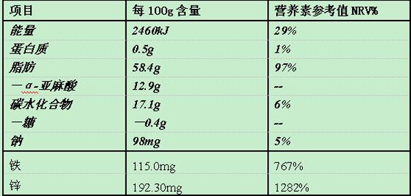 鲁贝比富锌酵母凝胶糖果营养成分表.jpg
