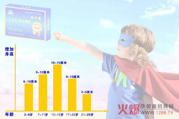 葵花智铭比个高优势五.jpg