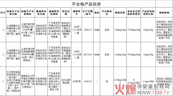 3批次进口辅食不合格.jpg