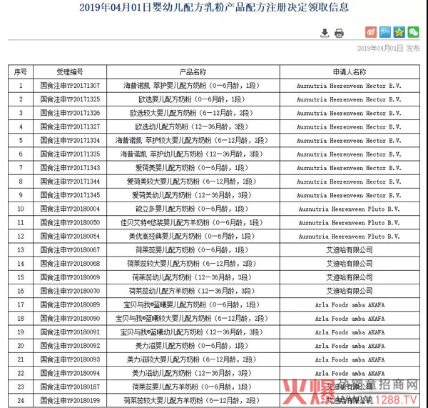 第46批奶粉名单正式公布.jpg