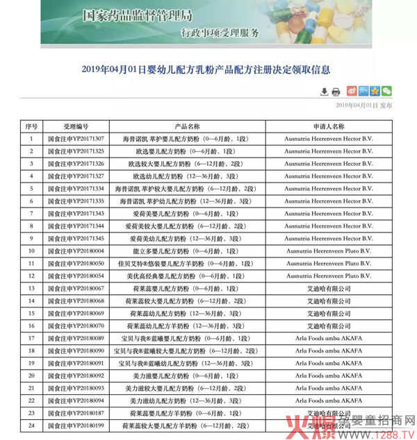 欧选、爱荷美等24个配方成功注册.jpg