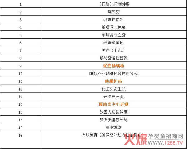 取消过往历史时期曾批准过但现已不再受理审评审批的保健功能.jpg