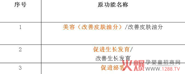 拟取消的现有审评审批范围内的保健功能.jpg