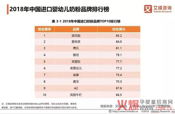 2018中国奶粉市场销售额达2221亿8.jpg