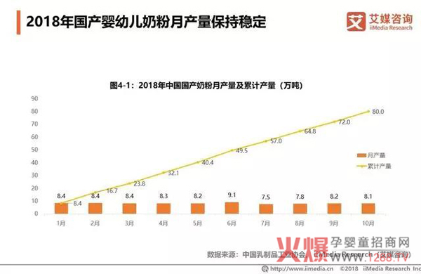 2018中国奶粉市场销售额达2221亿9.jpg