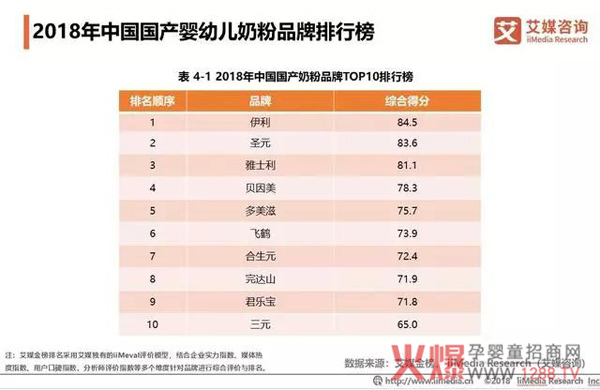2018中国奶粉市场销售额达2221亿10.jpg