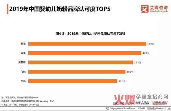 2018中国奶粉市场销售额达2221亿11.jpg