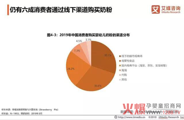 2018中国奶粉市场销售额达2221亿12.jpg