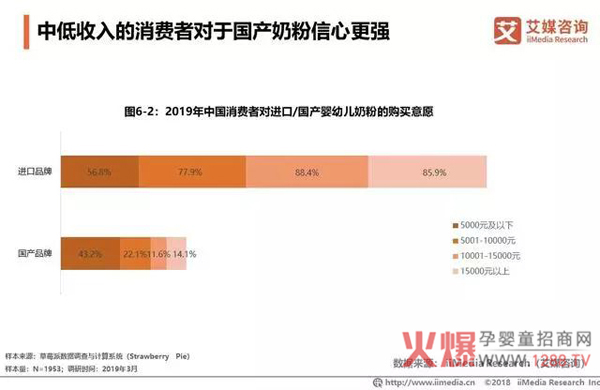 2018中国奶粉市场销售额达2221亿15.jpg