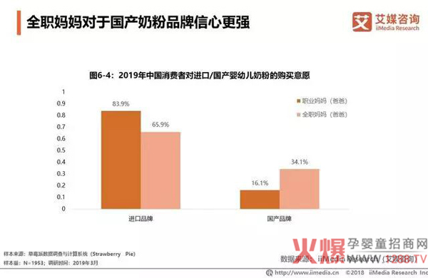 2018中国奶粉市场销售额达2221亿16.jpg