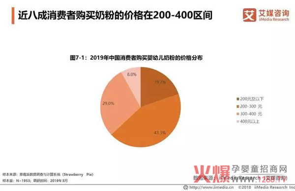 2018中国奶粉市场销售额达2221亿17.jpg
