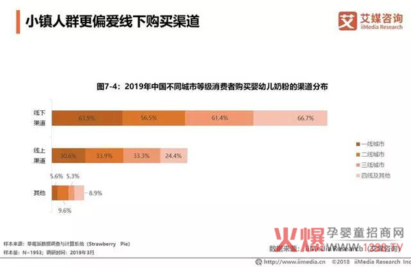 2018中国奶粉市场销售额达2221亿18.jpg
