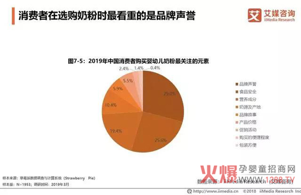2018中国奶粉市场销售额达2221亿19.jpg