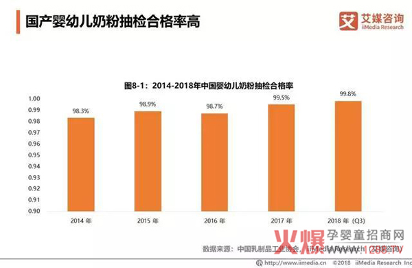 2018中国奶粉市场销售额达2221亿20.jpg