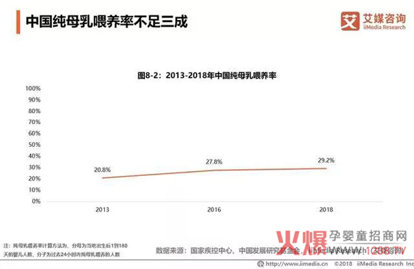 2018中国奶粉市场销售额达2221亿22.jpg