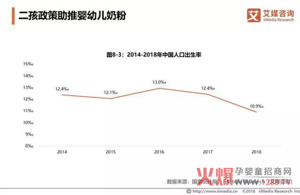 2018中国奶粉市场销售额达2221亿23.jpg