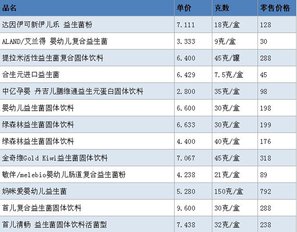 益生菌固体饮料竞品价格调研表1.jpg