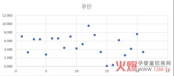 益生菌固体饮料竞品单价散点图.jpg