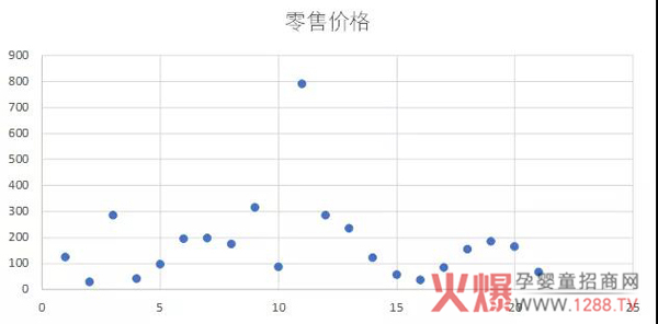 益生菌固体饮料竞品零售价散点图.jpg