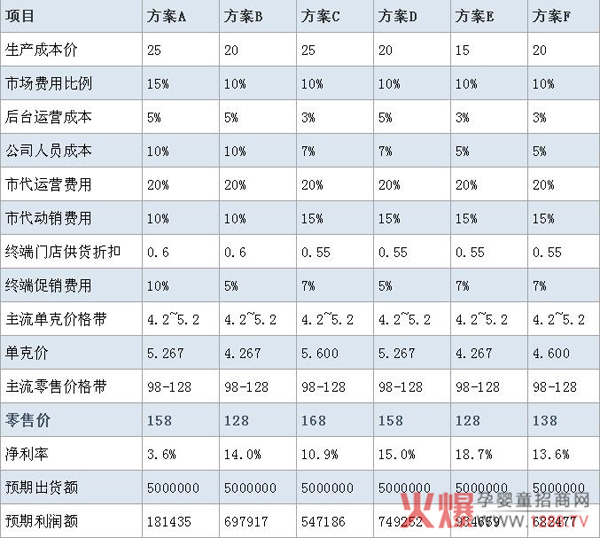 某营养品定价策略推演模型.jpg