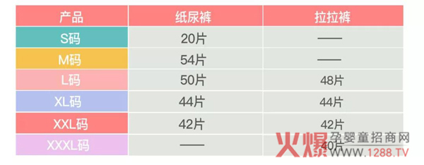 宜片无忧童趣系列纸尿裤新上市10.jpg