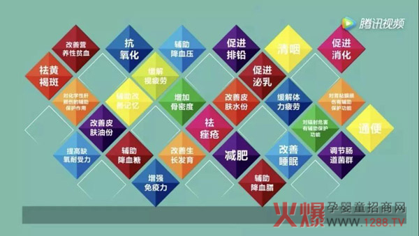 保健食品有什么功能？.jpg
