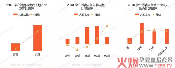 孕产行业爆发背后，这些洞察与趋势必须了解1.jpg