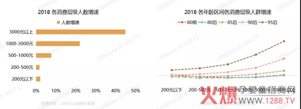 孕产行业爆发背后，这些洞察与趋势必须了解2.jpg