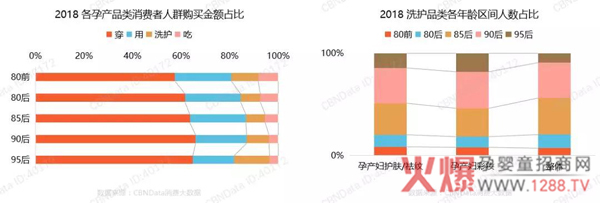 孕产行业爆发背后，这些洞察与趋势必须了解3.jpg