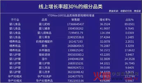 孕产行业爆发背后，这些洞察与趋势必须了解4.jpg