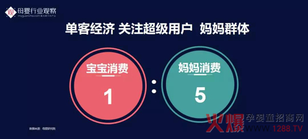 孕产行业爆发背后，这些洞察与趋势必须了解6.jpg