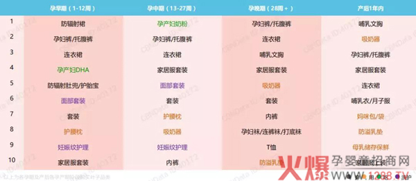 孕产行业爆发背后，这些洞察与趋势必须了解7.jpg