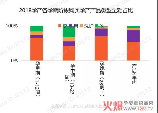 孕产行业爆发背后，这些洞察与趋势必须了解8.jpg