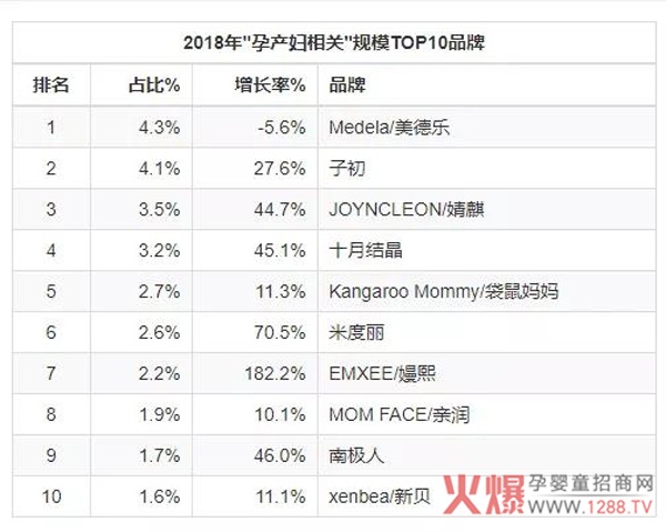 孕产行业爆发背后，这些洞察与趋势必须了解10.jpg