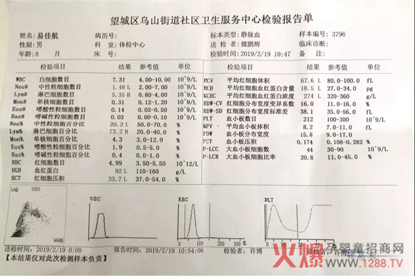 朵爱关爱“贫血”百城万家公益活动――全国4月上旬公益报道1.jpg