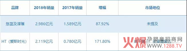 淳璀和悠蓝有机奶粉销量.jpg